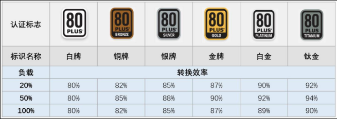 电源转换率