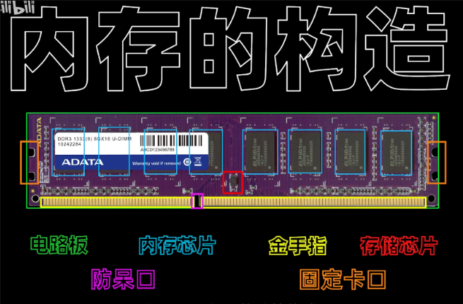 内存条构造
